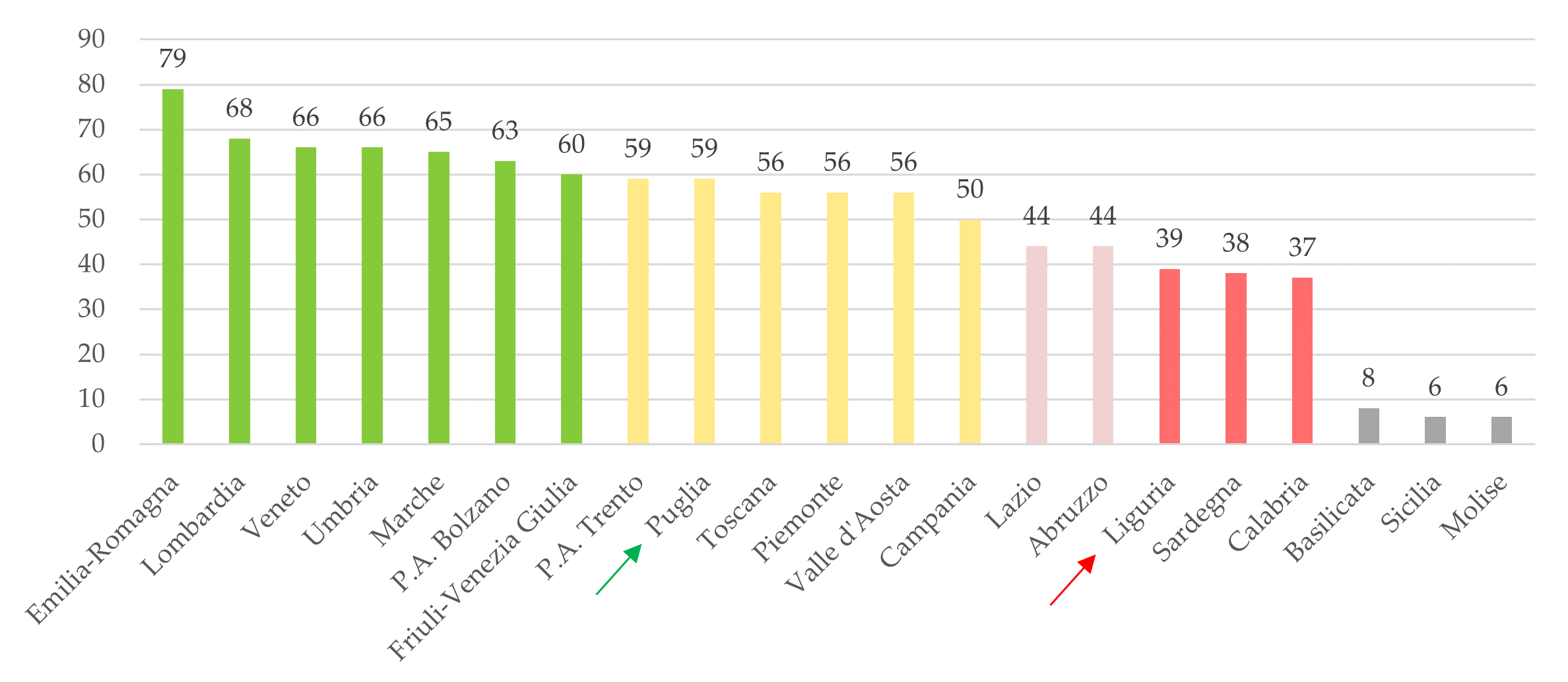I nostri indicatori sul Corriere della Sera