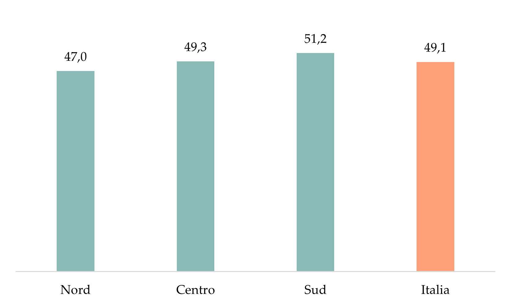 L’età media del personale sanitario e amministrativo
