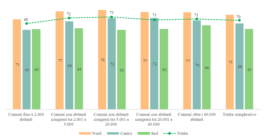 La capacità di riscossione nei Comuni